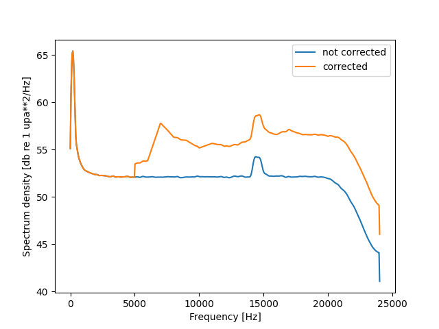 plot freq calibration